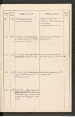 k.k. naturhistorisches Hofmuseum, Protokollbuch Intendanzakten 1913, Seite 65